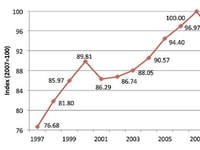 1013302_The-US-Industrial-Gas-Market-Report-2012-lead