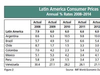 1013314_Latin-American-Industrial-Gas-Markets-lead