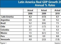 1013864_A-Strong-Economy-New-Projects-Push-Progress-lead