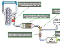 1013869_Diesel-Exhaust-Fluid-Meeting-New-EPA-Standards-for-Highway-Diesel-Trucks-lead