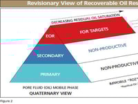 1013910_The-Excitement-in-Oil-and-Gas-Two-On-going-Revolutions-lead