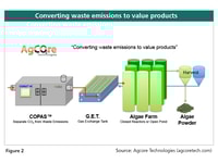 1020405_Figure2-Source-Agcore-Technologies