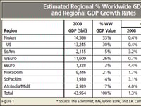 2009 Worldwide Industrial Gas Market Report