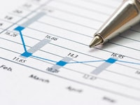 Financial analysis