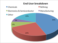 Business Intelligence graph 2