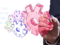 cogs ideas