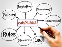 Compliance, mind map, business concept
