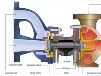 Expanding Gases and Profits