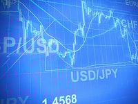 Business finance chart analysis