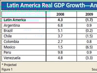 Full Steam Ahead – Latin America’s Industrial Gas Industry Moves into Double Digit Growth