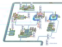 gases in water treatment, July 2017