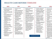 Healthcare Reform Remains Intact: What Does This Mean to You?