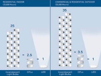 Replacements – How Industrial Gases Are Being Used in the Quest for a Cleaner Planet