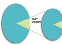 Hydrogen Market Update: Refinery Hydrogen Leads the Way