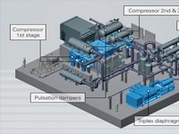 Increasing Oil Production Capacity While Decreasing Harmful Emissions