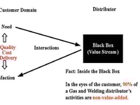 Independent Distributors Transforming the Playing Field