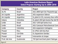 Latin American Business Report