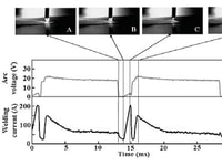 New Advances in CO2 Gas Metal Arc Welding