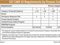 New Chemical Processing Regulations in Massachusetts