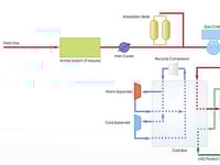 Nitrogen Expander Cycle for Small-Scale LNG Plants: A Cinderella Story