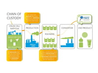 SABIC-ISCC-gas_world
