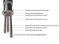 Sierra Instruments Bogas Device