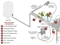 phase separator components