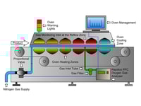 solder reflow oven