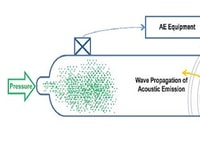 Spotlight on Technology – Tube Trailer Acoustic Emission Testing
