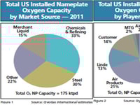 Strength Across Markets