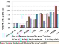 THE QUARTERLY REPORT