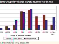 THE QUARTERLY REPORT