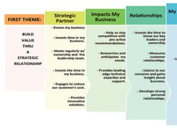 Taking a Pulse—Strengthening Your Company’s Position