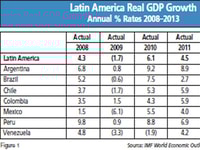 The 2011 Latin American Industrial Gases Report