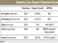 The Baird/CryoGas Industrial Distributor Survey