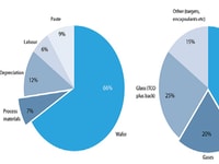 The Critical Role of Gas and Chemical Suppliers in Thin Film Silicon PV Cell Manufacture