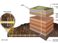 The Fracking Fracas