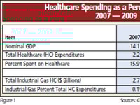 The Healthcare Market Report