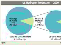 The Hydrogen Report – Markets Move with the Global Economy