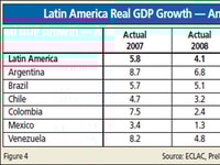 The Latin American Business Report