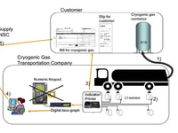 The Load Indicator