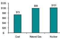 The Reality of Clean Coal in Our Energy Future