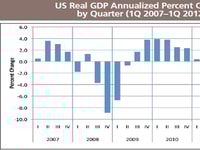 The US Industrial Gas Market Report