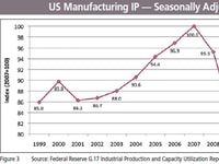 The US Industrial Gas Market Report
