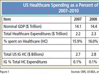 The Worldwide Industrial Healthcare Market