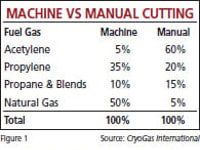 US Fuel Gases Industry 2012— Back on Its Feet