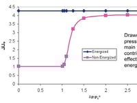 Unleashing the Economic Value of Unconventional Reservoirs Using Energized Fracturing
