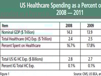 Worldwide Industrial Gas Healthcare Market