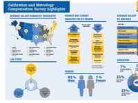 calibration-metrologist-salary-survey-highlights-infographic