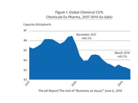 Chemistry in Economy